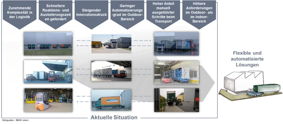 Presentation of the current situation