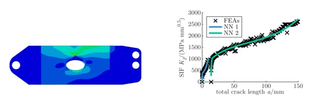 Figure 1: Simon Pfingstl, Gaussian Processes for Prognostics, Doctoral Dissertation, 2022, TUM